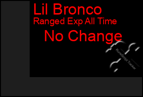 Total Graph of Lil Bronco