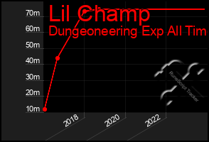 Total Graph of Lil Champ