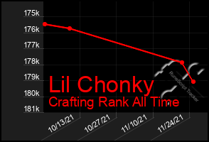 Total Graph of Lil Chonky