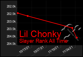 Total Graph of Lil Chonky