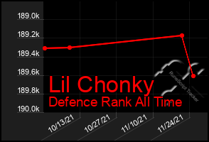 Total Graph of Lil Chonky