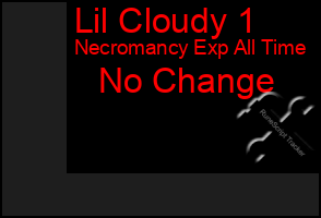 Total Graph of Lil Cloudy 1