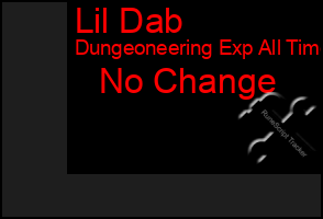 Total Graph of Lil Dab