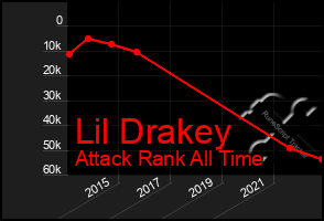 Total Graph of Lil Drakey