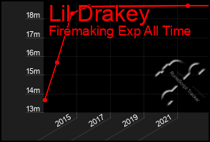 Total Graph of Lil Drakey