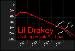Total Graph of Lil Drakey