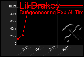 Total Graph of Lil Drakey