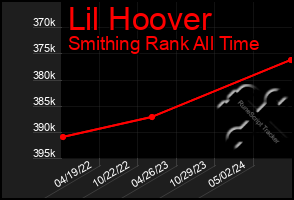 Total Graph of Lil Hoover