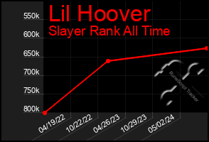 Total Graph of Lil Hoover