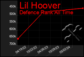 Total Graph of Lil Hoover