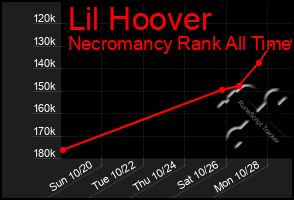 Total Graph of Lil Hoover