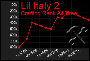 Total Graph of Lil Italy 2