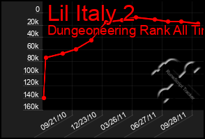 Total Graph of Lil Italy 2