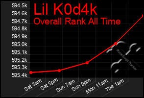 Total Graph of Lil K0d4k