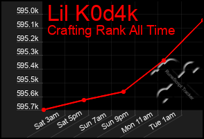 Total Graph of Lil K0d4k