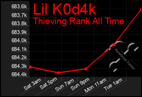 Total Graph of Lil K0d4k