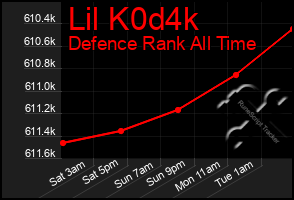 Total Graph of Lil K0d4k