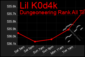 Total Graph of Lil K0d4k