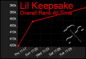 Total Graph of Lil Keepsake