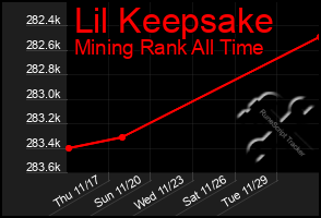 Total Graph of Lil Keepsake