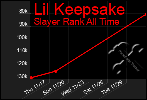 Total Graph of Lil Keepsake