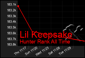 Total Graph of Lil Keepsake