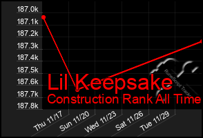 Total Graph of Lil Keepsake