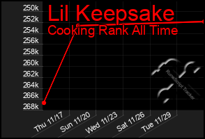 Total Graph of Lil Keepsake