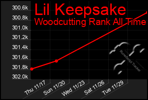 Total Graph of Lil Keepsake