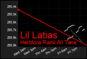 Total Graph of Lil Latias