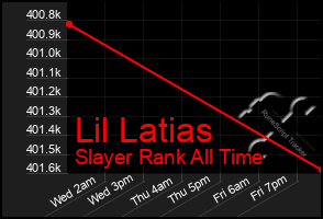 Total Graph of Lil Latias