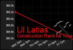 Total Graph of Lil Latias