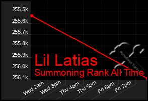 Total Graph of Lil Latias