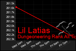 Total Graph of Lil Latias