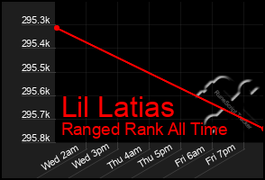 Total Graph of Lil Latias