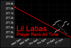 Total Graph of Lil Latias