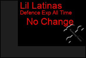 Total Graph of Lil Latinas