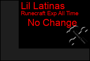 Total Graph of Lil Latinas