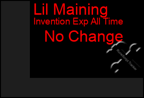 Total Graph of Lil Maining