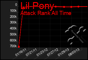 Total Graph of Lil Pony