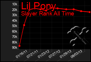 Total Graph of Lil Pony