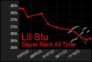 Total Graph of Lil Slu