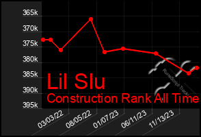 Total Graph of Lil Slu