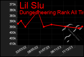 Total Graph of Lil Slu