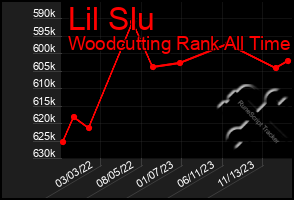 Total Graph of Lil Slu