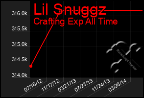 Total Graph of Lil Snuggz