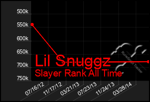 Total Graph of Lil Snuggz