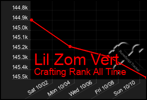 Total Graph of Lil Zom Vert
