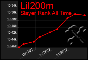 Total Graph of Lil200m