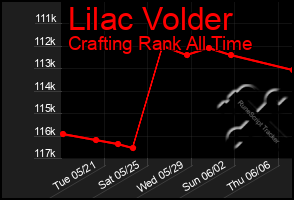 Total Graph of Lilac Volder